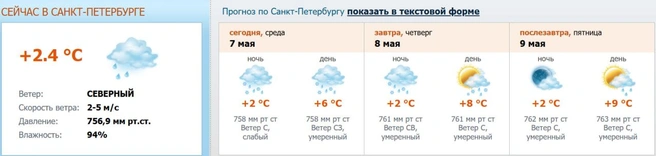 Источник: meteo.nw.ru