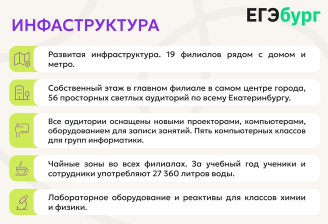 Развитая учебная инфраструктура ЕГЭбурга значительно повышает эффективность подготовки детей | Источник: ЕГЭбург