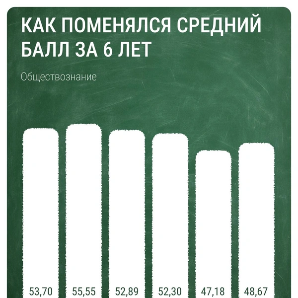 Источник: Евгения Бикунова / Городские медиа