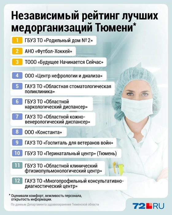 Департамент здравоохранения подвел итоги за 2025 год | Источник: Дмитрий Гладышев / Городские медиа