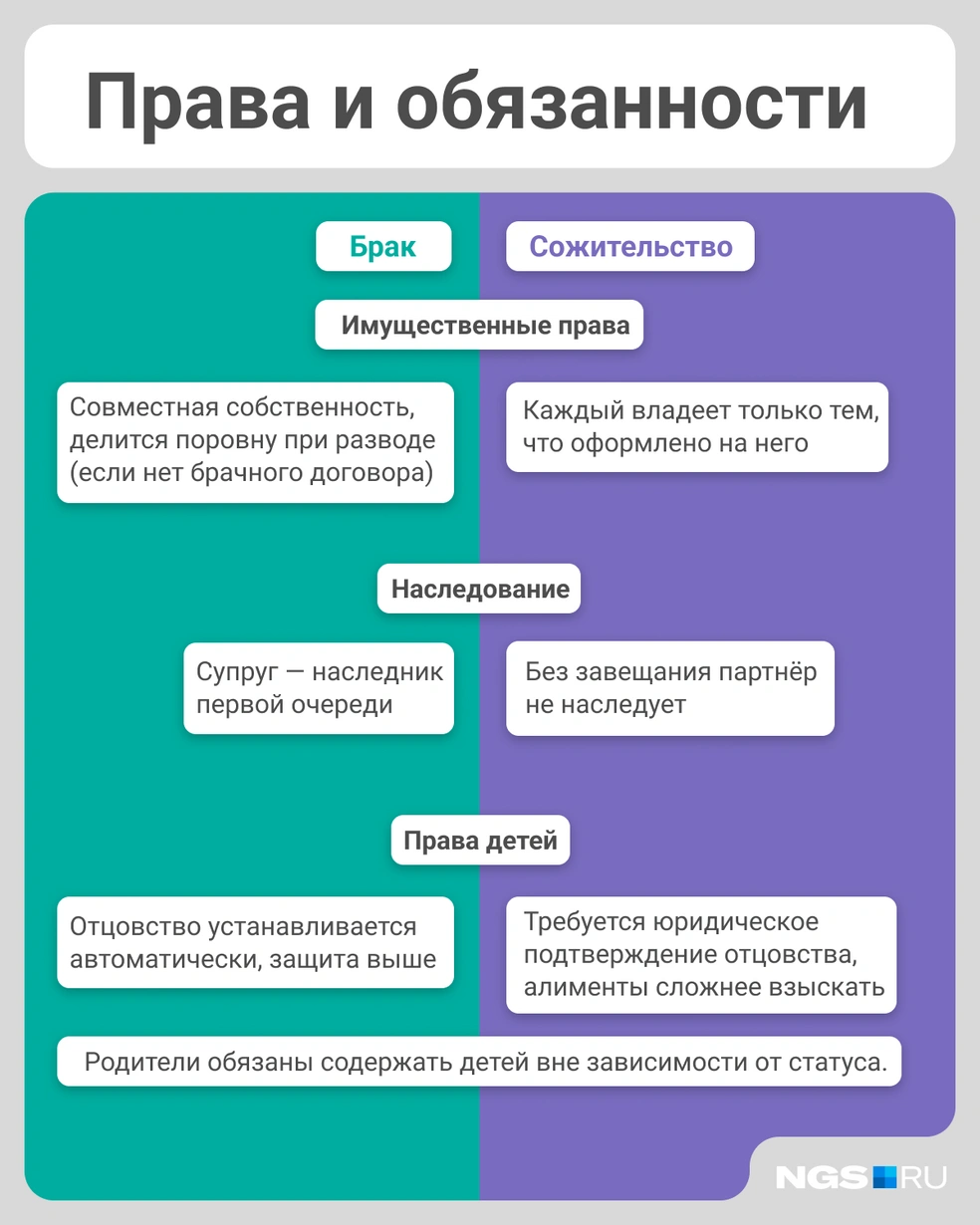 Изучаем свои права | Источник: Юрий Орлов / Городские порталы