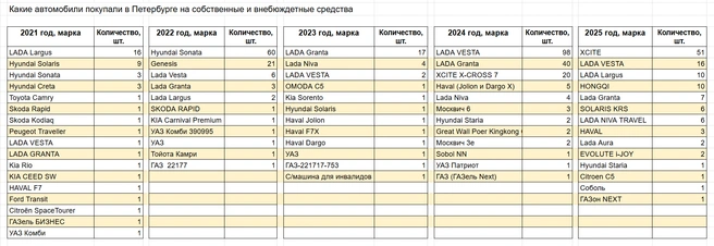 Источник: «Фонтанка.ру»