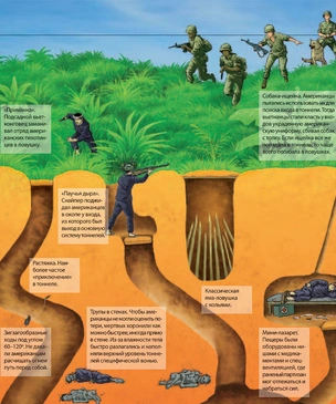 Как были устроены подземные города вьетнамских партизан