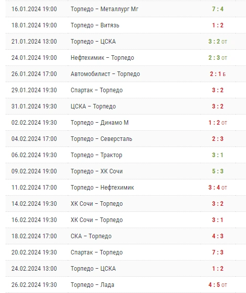 Источник: Championat.com