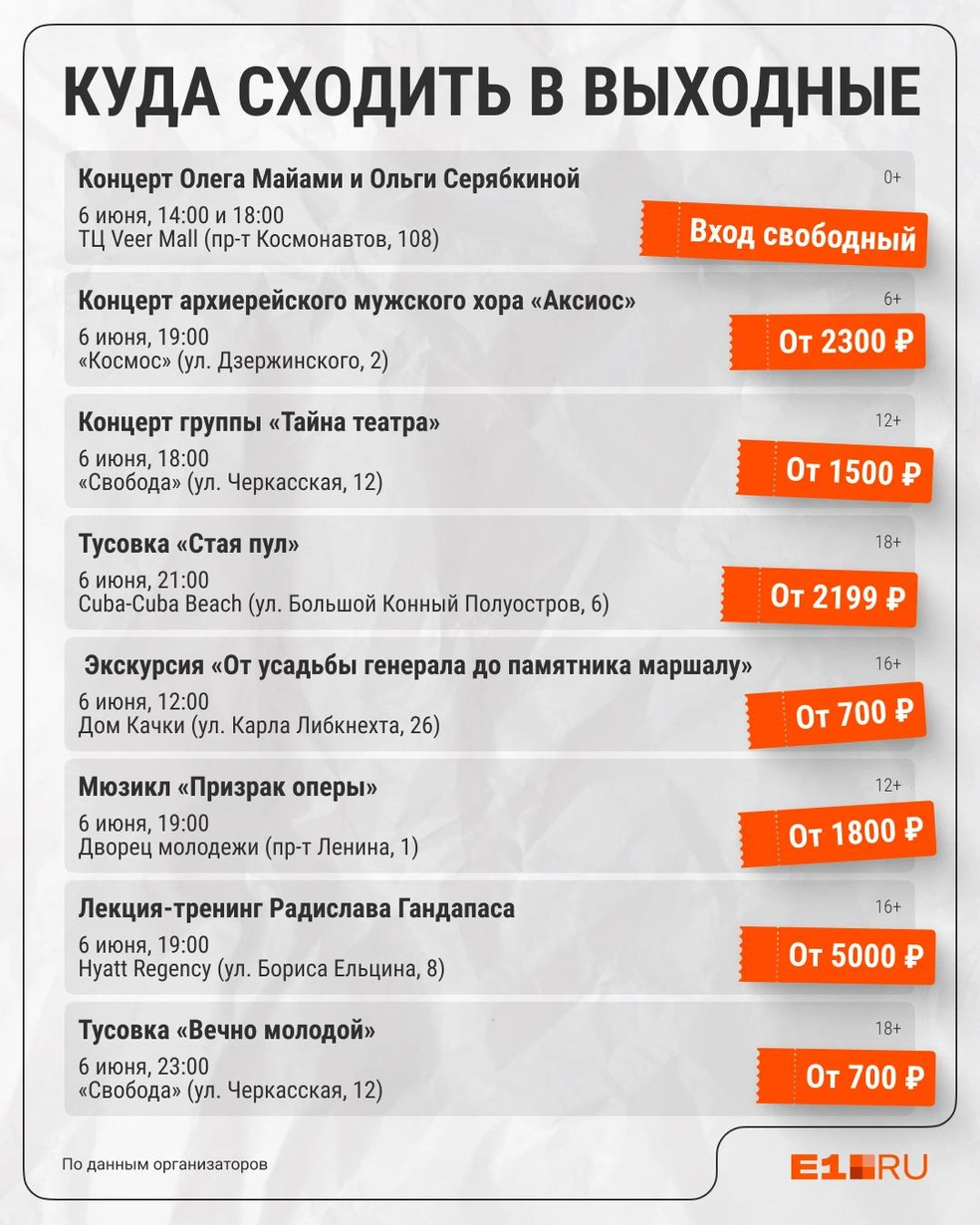 Источник: Филипп Сапегин / E1.RU