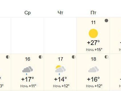 Осадки прогнозируют в середине и конце недели | Источник: WorldWeather.ru