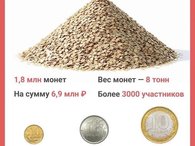 Общая сумма сданных в Сибири монет составила 27,7 миллиона рублей. | Источник: Юрий Орлов / Городские медиа