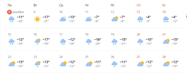 Самые теплые дни&nbsp;— 13 и 14 декабря | Источник: yandex.ru/pogoda