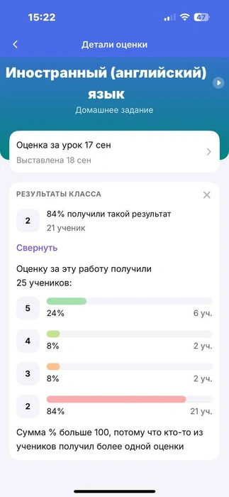 Результат шестиклассников | Источник: читатель 72.RU