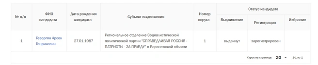 Источник: izbirkom.ru