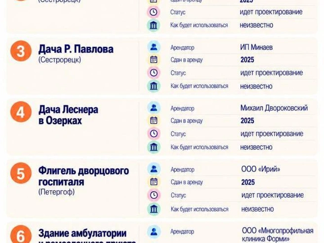 Источник: Fontanka.ru