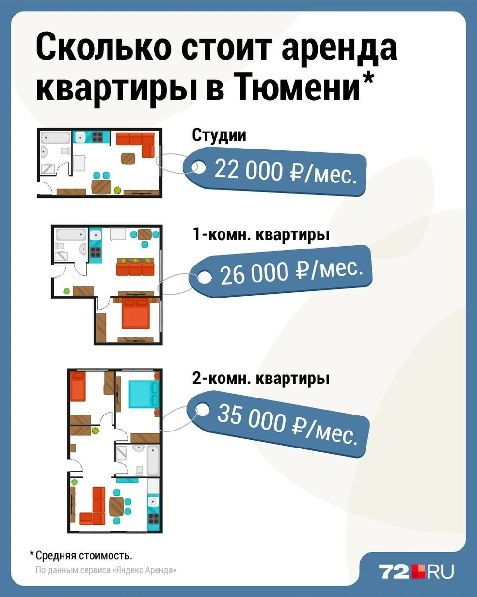 Источник: Дмитрий Гладышев / 72.RU