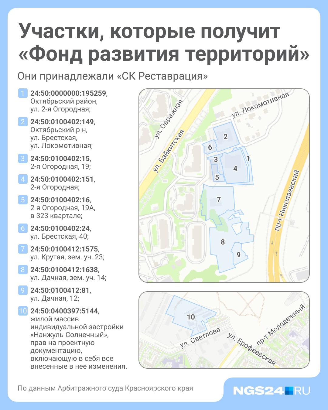 Заброшки «Реставрации» у обрушающегося склона на 2-й Огородной и в Солнечном смогут доделать? Их от…