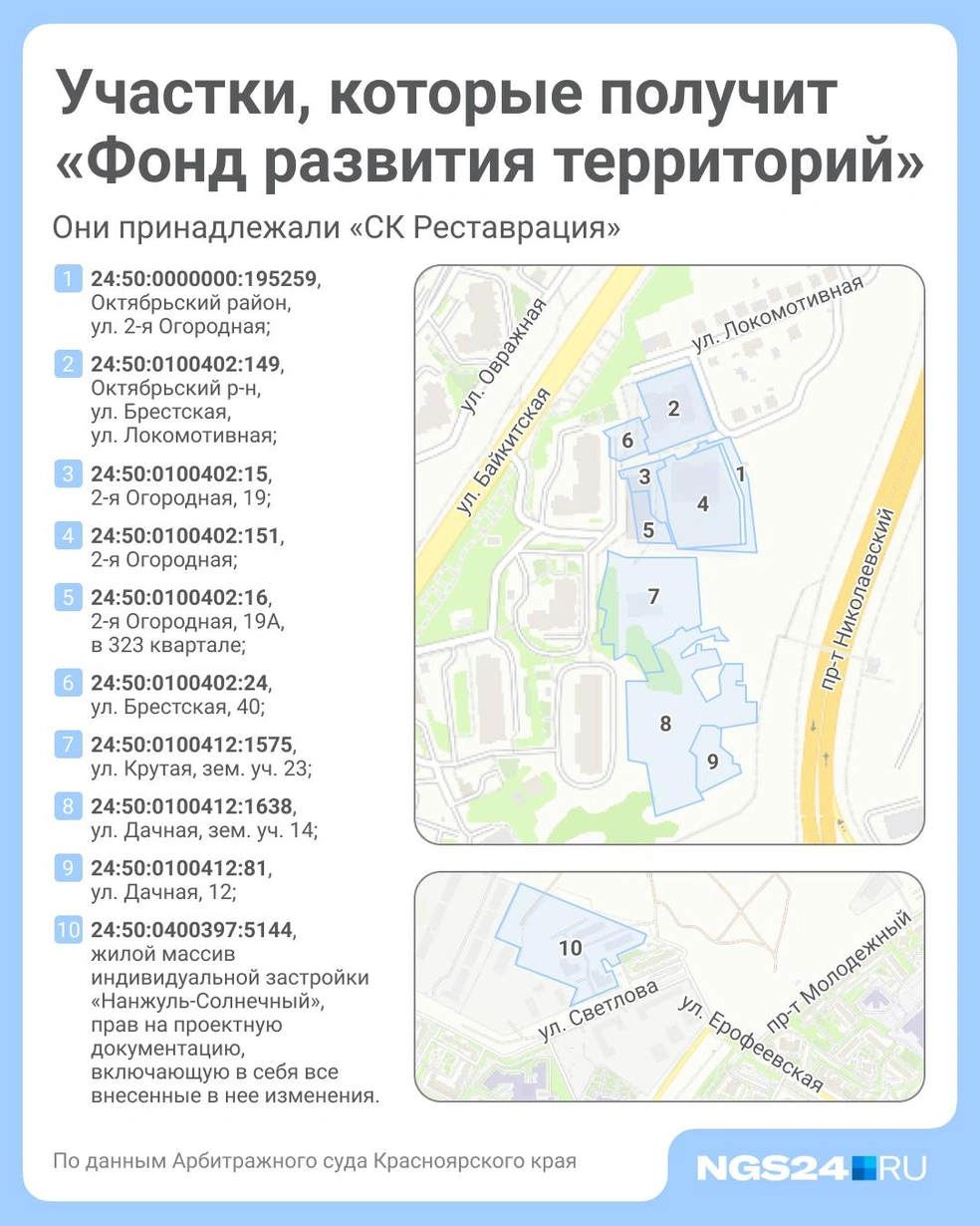 Участки, которые отойдут «Фонду» | Источник: Полина Авдошина / Городские медиа