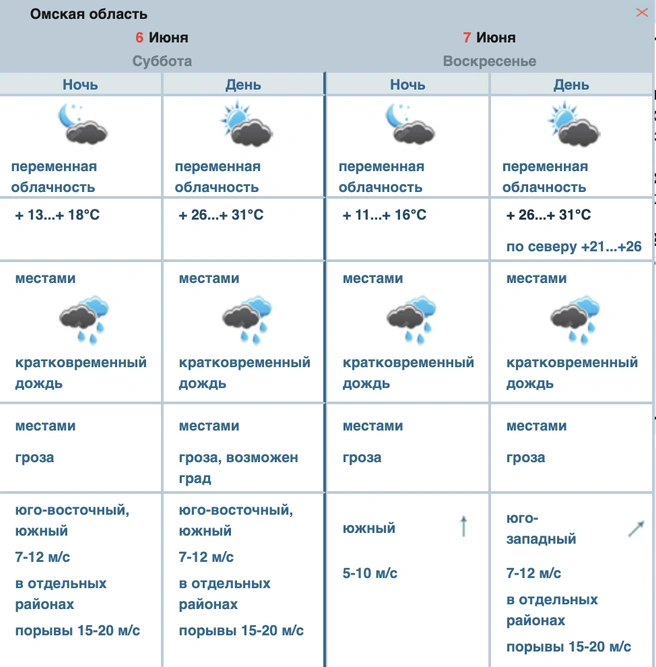 В регионе будет идти дождь | Источник: omsk-meteo.ru