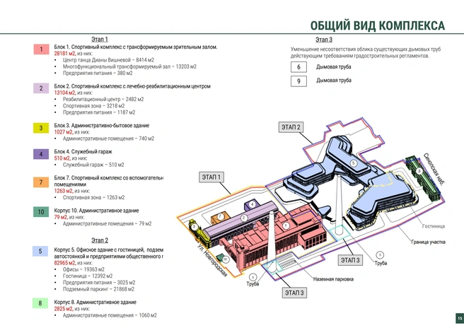 Источник: ООО «ГЭХ Развитие территорий», ПАО «ТГК-1»/ ООО «Спектрум-Холдинг»/ КГА