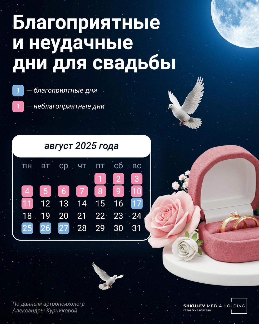 Источник: Евгения Бикунова / Городские медиа