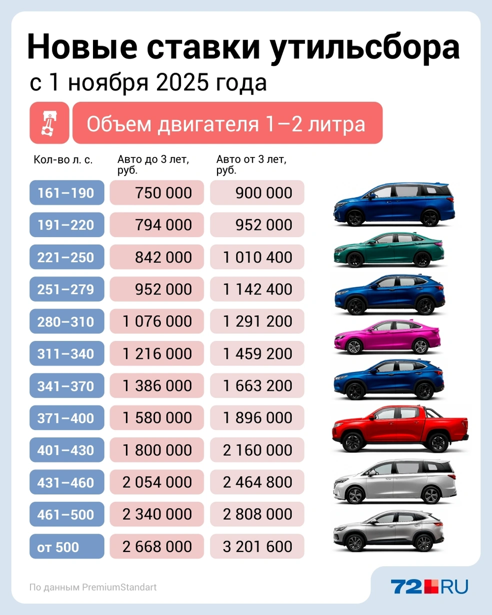 Источник: Дмитрий Гладышев / 72.RU