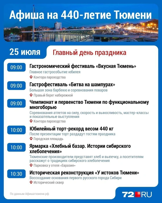 Источник: Дмитрий Гладышев / Городские медиа