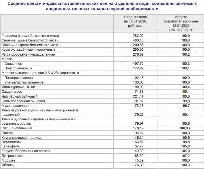 Источник: Мурманскстат