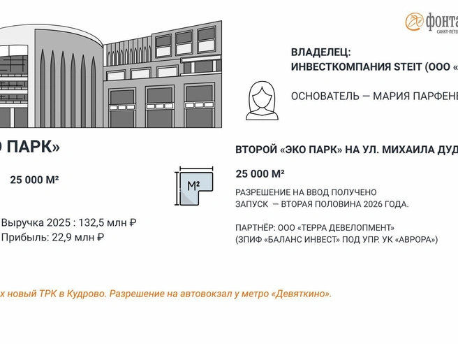 Источник: Инфографика «Фонтанка.ру»