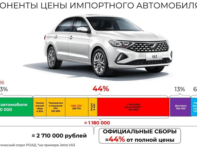 Источник: Скрин презентации РОАД