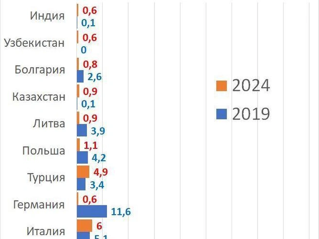Источник: «Фонтанка.ру»