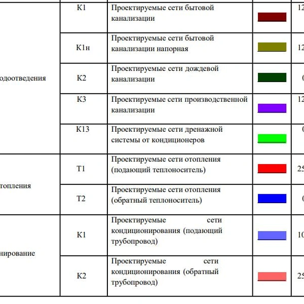 Источник: Zakupki.gov.ru