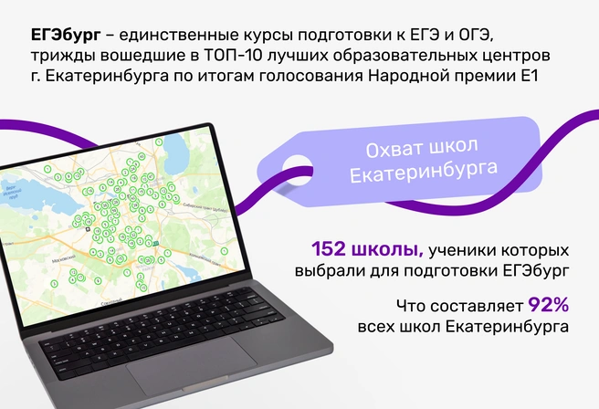Согласно общегородской статистике, тенденция получила развитие в абсолютном большинстве школ Екатеринбурга и многих школах агломерации | Источник: Ирина Калмыкова