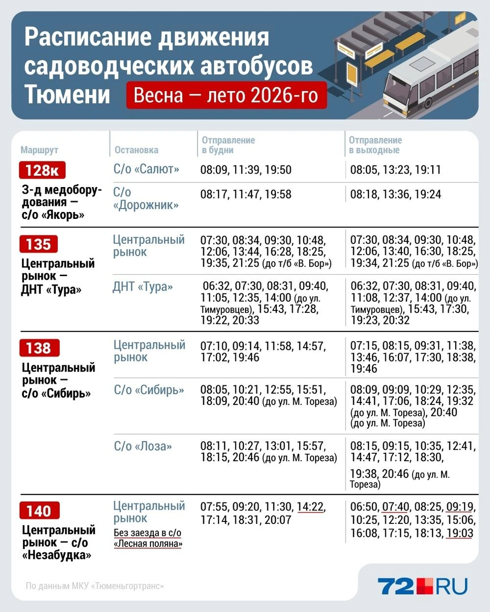 Источник: Дмитрий Гладышев / Городские медиа