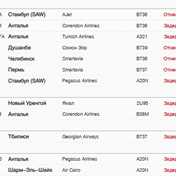 Табло вылета | Источник: pulkovoairport.ru