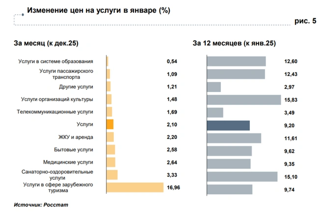 Источник: Банк России / cbr.ru