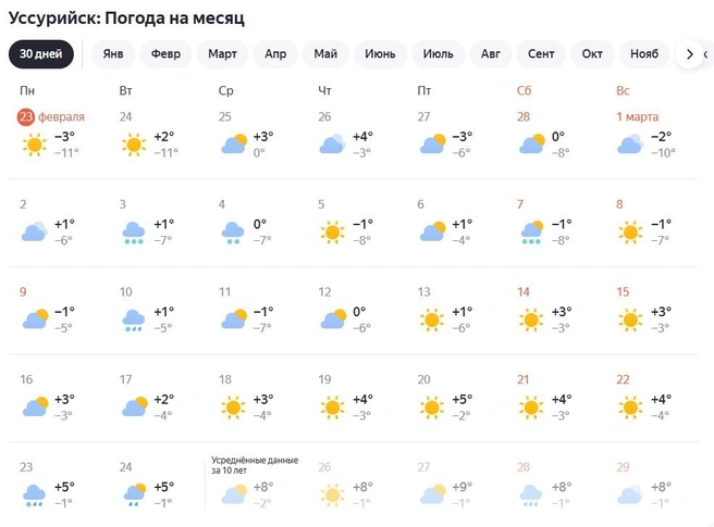 Источник: yandex.ru/pogoda