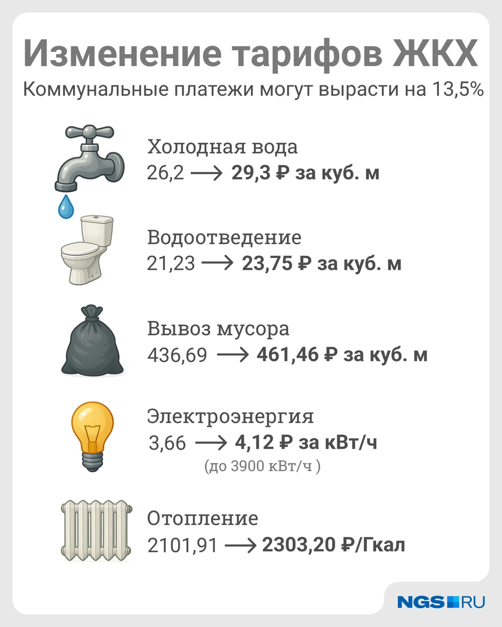 Источник: Юрий Орлов / Городские медиа