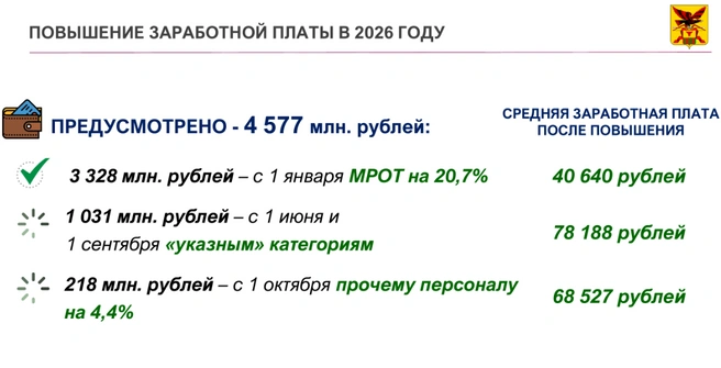 Источник: Министерство финансов Забайкальского края