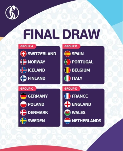 Таблица Чемпионата Европы по футболу среди женщин 2025 | Источник: UEFA