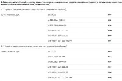 Тарифы СБП: реальные изменения или технические правки?