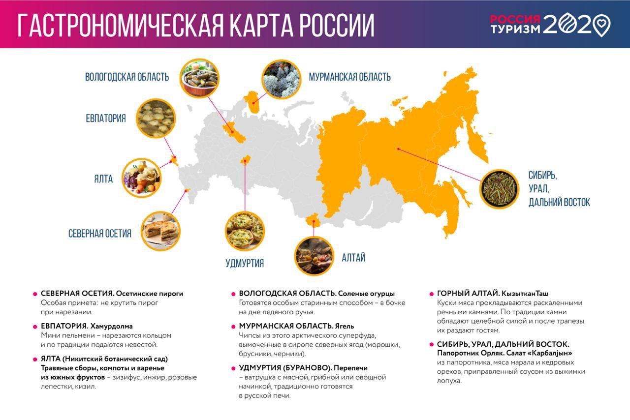 Гастрономическая карта россии проект