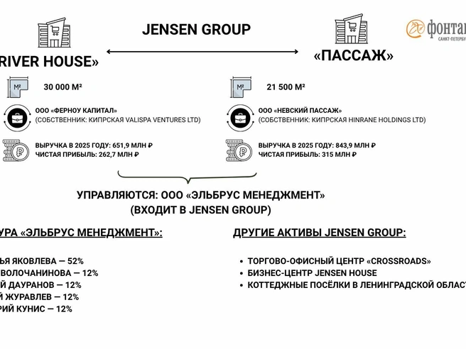 Источник: Инфографика «Фонтанка.ру»