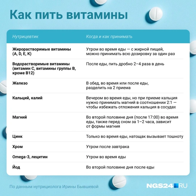 Йод рекомендуется пить во второй половине дня и обязательно после еды | Источник: Евгения Бикунова / Городские медиа