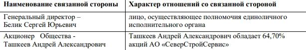 Источник: bo.nalog.gov.ru