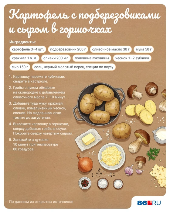 Источник: Полина Авдошина / Городские медиа