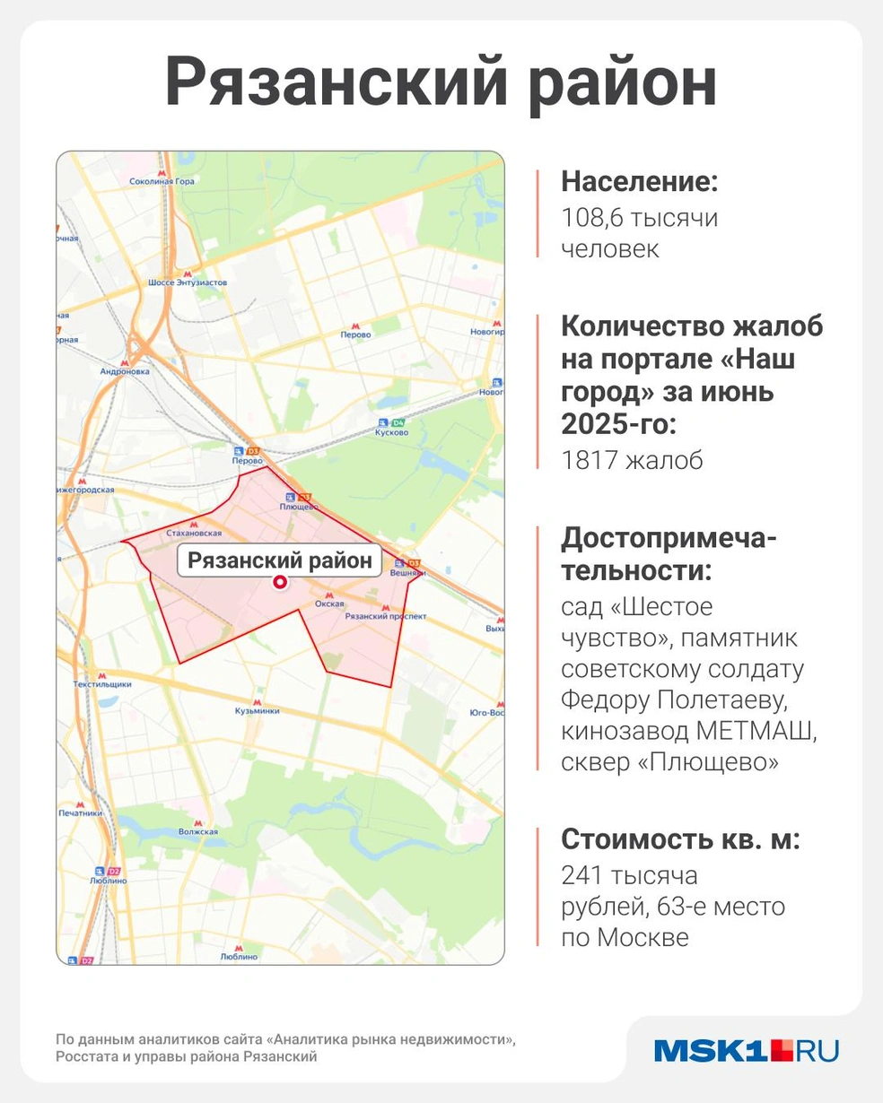Источник: Городские медиа
