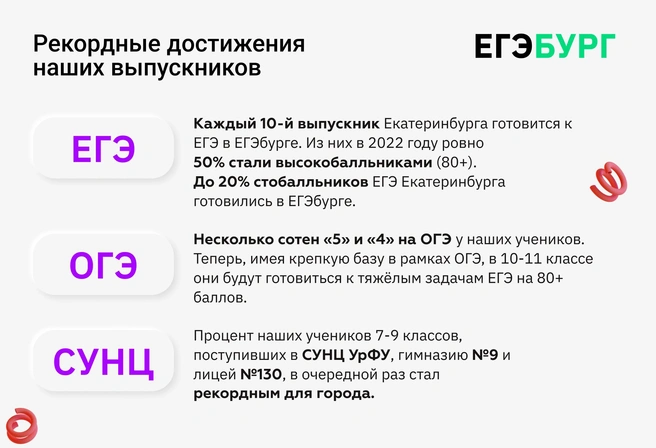 Десятый год в Екатеринбурге для учеников 5–11-х классов успешно действует система профильной подготовки самого высокого федерального уровня | Источник: Ирина Калмыкова
