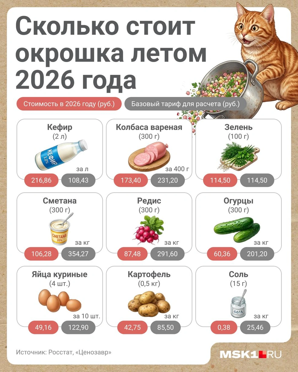 Источник: Полина Авдошина / Городские медиа