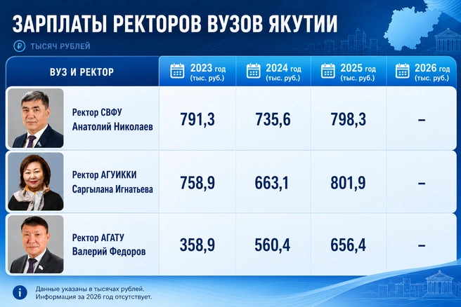 Источник: 14.RU