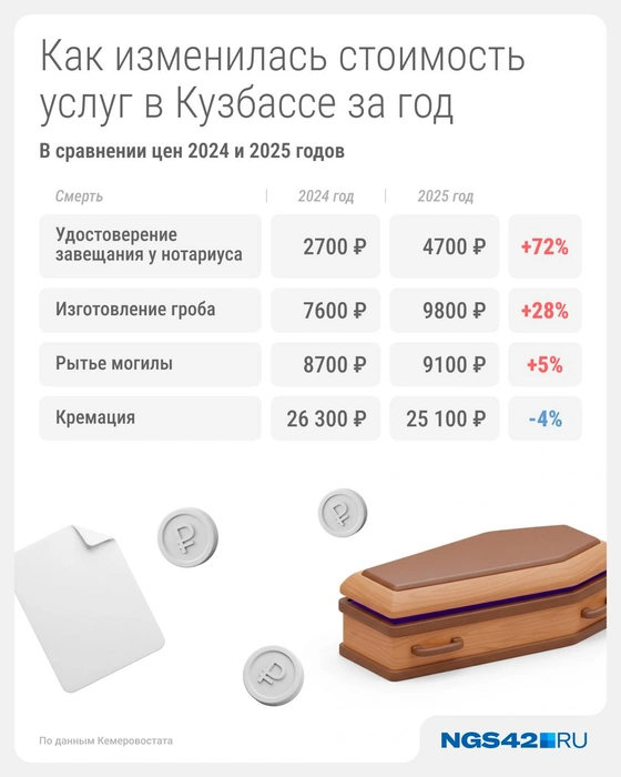 Источник: Евгения Бикунова / Городские медиа