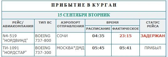 Задержка авиарейса из Сочи в расписании аэропорта Кургана | Источник: airkurgan.ru 