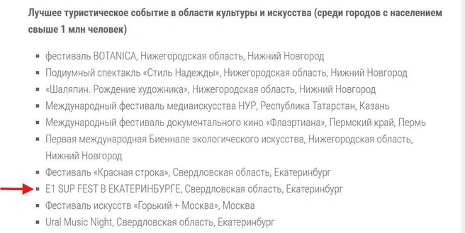 E1 SUP FEST попал в список лучших | Источник: rea-awards.ru