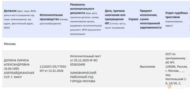 Источник: ФССП